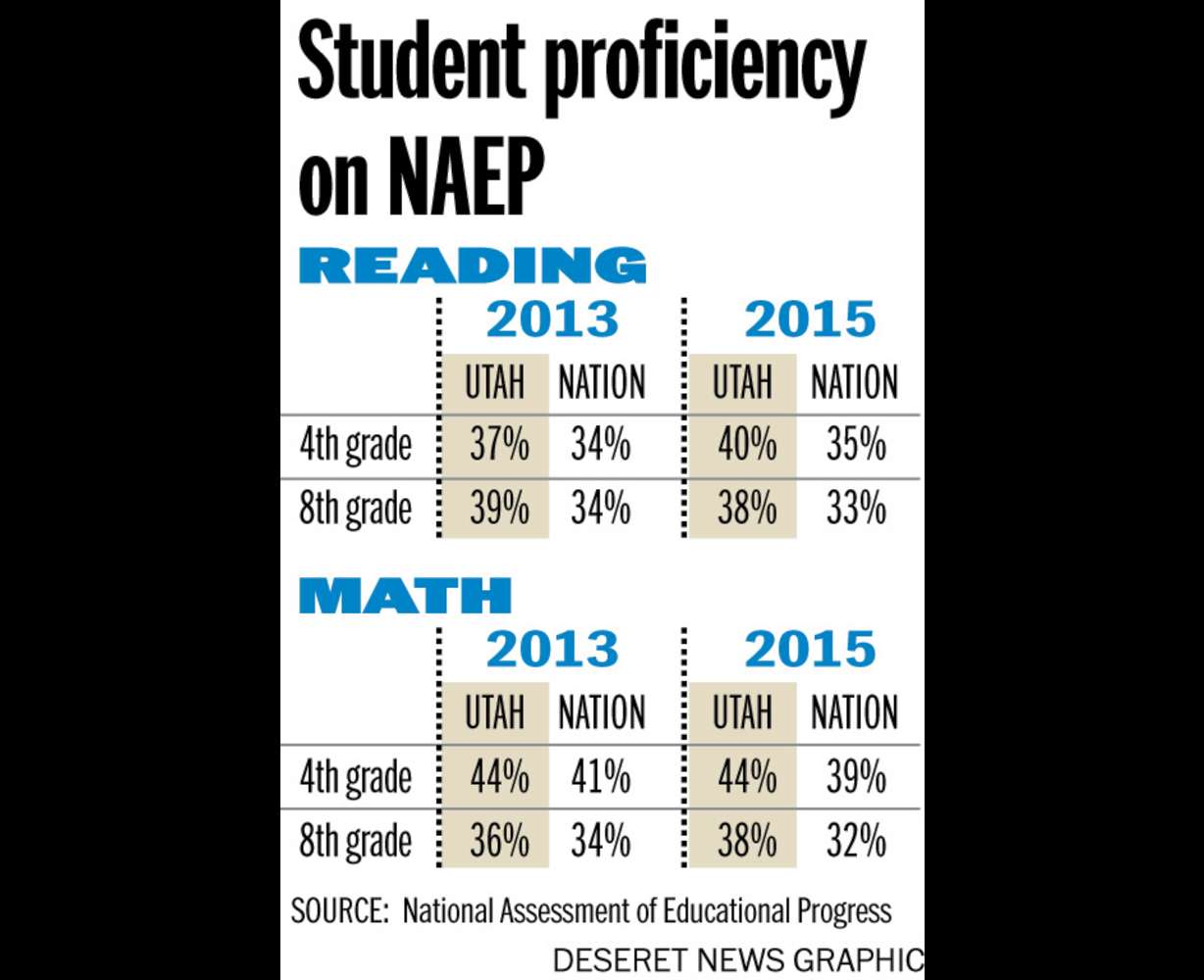 Photo: Joseph Tolman, National Assessment of Educational Progress