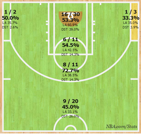 The Triple Team: 3 thoughts on Jazz vs. Trail Blazers