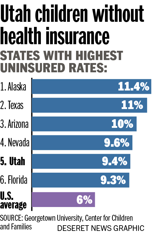 Photo: Aaron Thorup, Georgetown University, Center for Children and Families