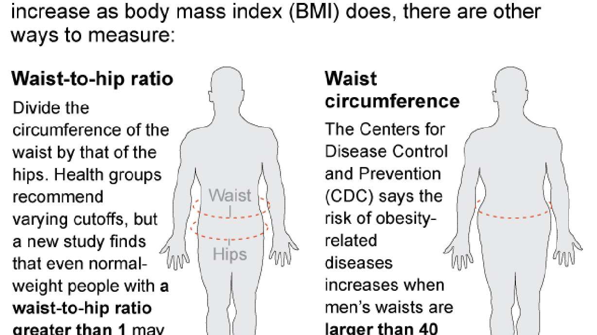 Study: Even the normal-weight should watch that apple shape