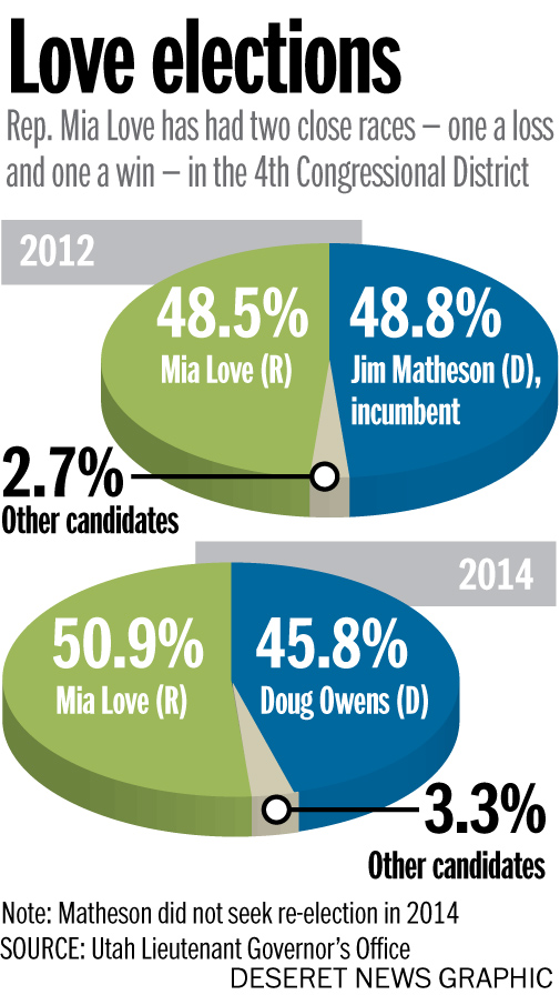 Love-Owens rematch already garnering national attention