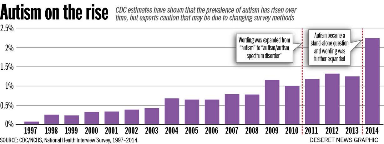 (Photo: Aaron Thorup, CDC/NCHS, National Health Interview Survey, 1997–2014. )
