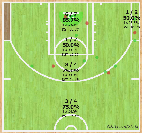 The Triple Team: 3 thoughts on Jazz vs. Thunder