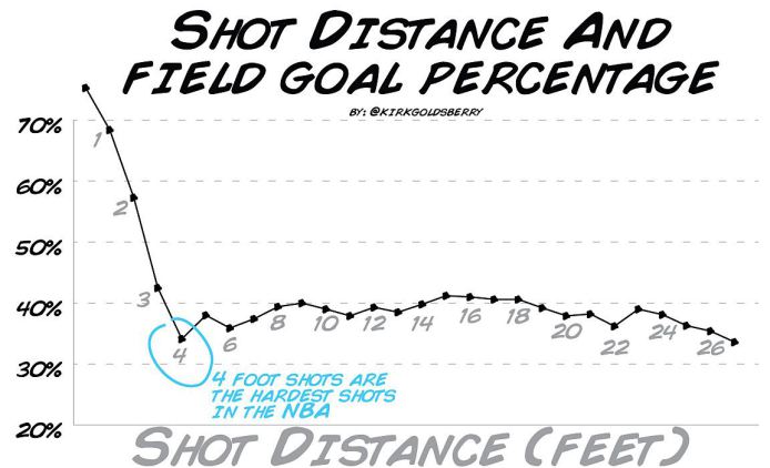 The Triple Team: 3 thoughts on Jazz vs. Warriors