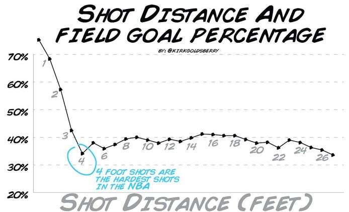 The Triple Team: 3 thoughts on Jazz vs. Warriors