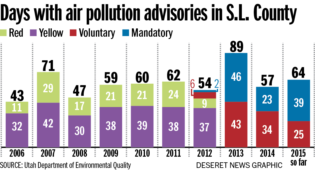 Season's first no-burn restrictions set as cold invites inversion