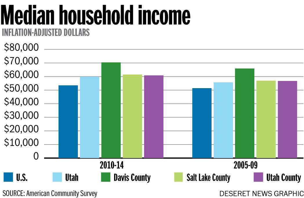 More single moms falling below poverty line in Utah, Census shows