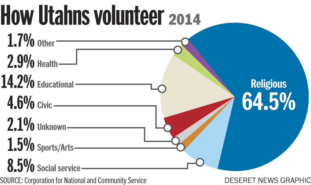 Corporation for National and Community Service (Photo: Aaron Thorup, Corporation for National and Community Service