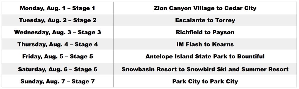 2016 Tour of Utah route announced