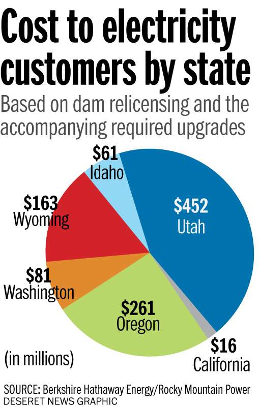 Photo: Heather Miller, Berkshire Hathaway Energy/Rocky Mountain Power