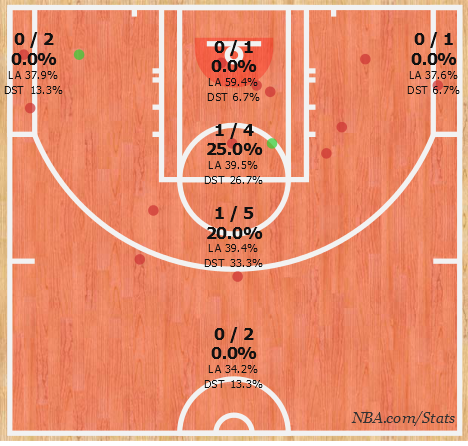 The Triple Team: 3 thoughts on Jazz at Warriors