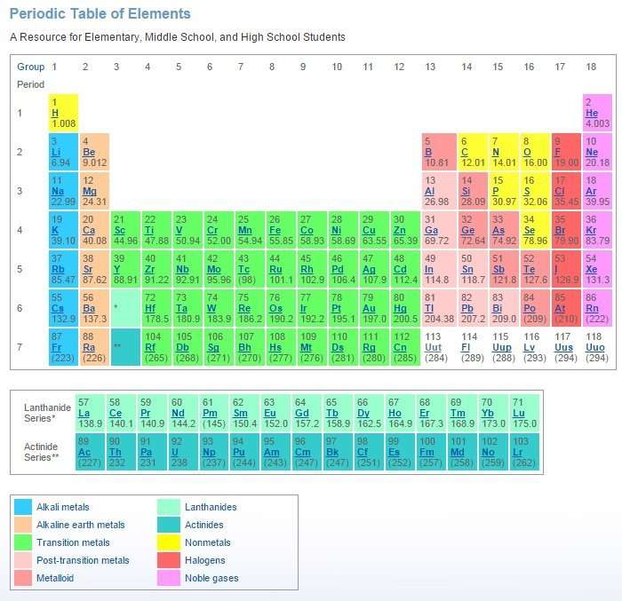 Elements 113 , 115, 117 and 118 have formally been recognized by the International Union of Pure and Applied Chemistry (IUPAC), the U.S.-based world authority on chemistry. (Photo: Los Alamos National Labratory)