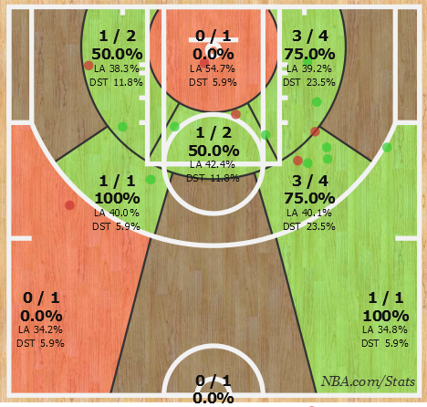The Triple Team: 3 thoughts on Jazz vs. Spurs
