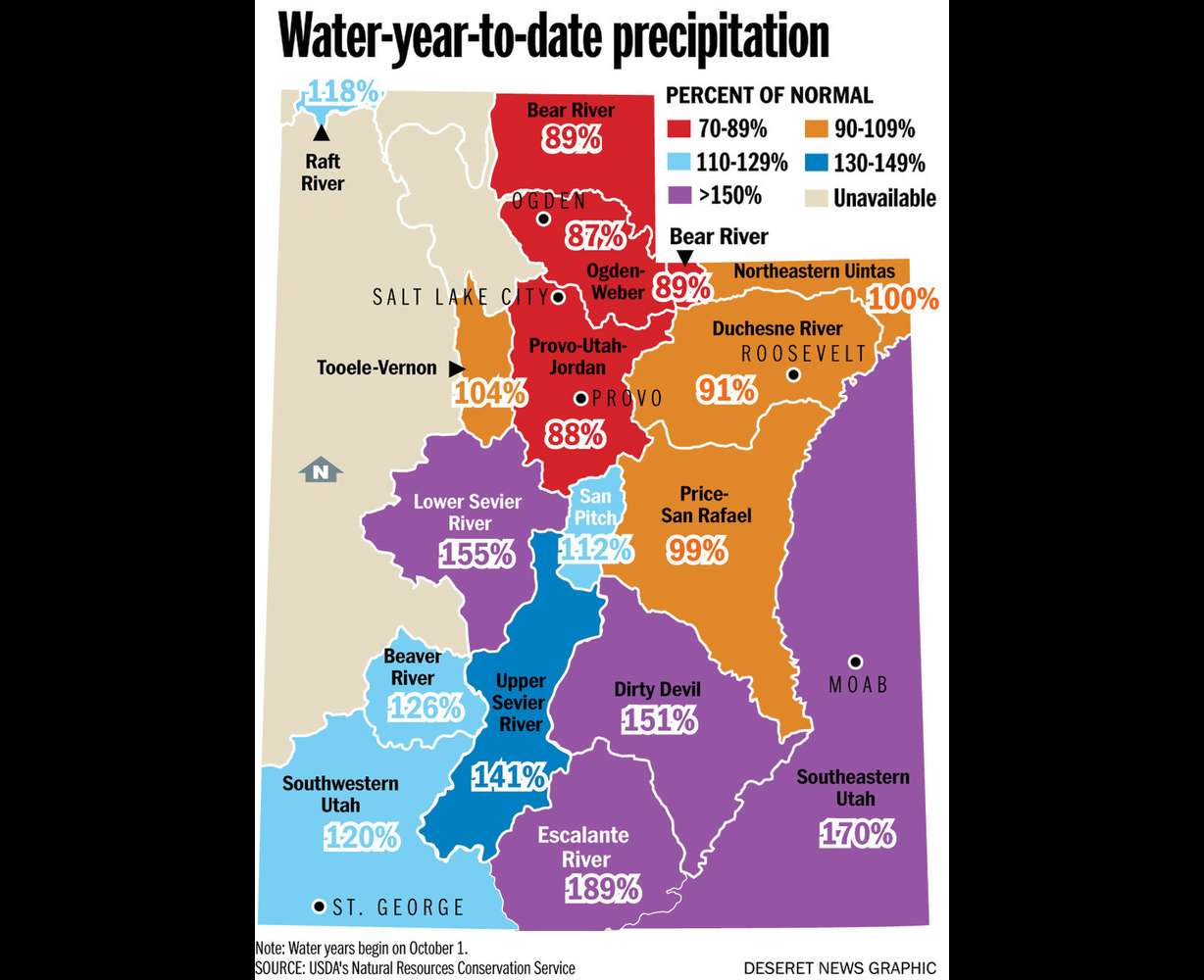 December storms brought water, more still needed