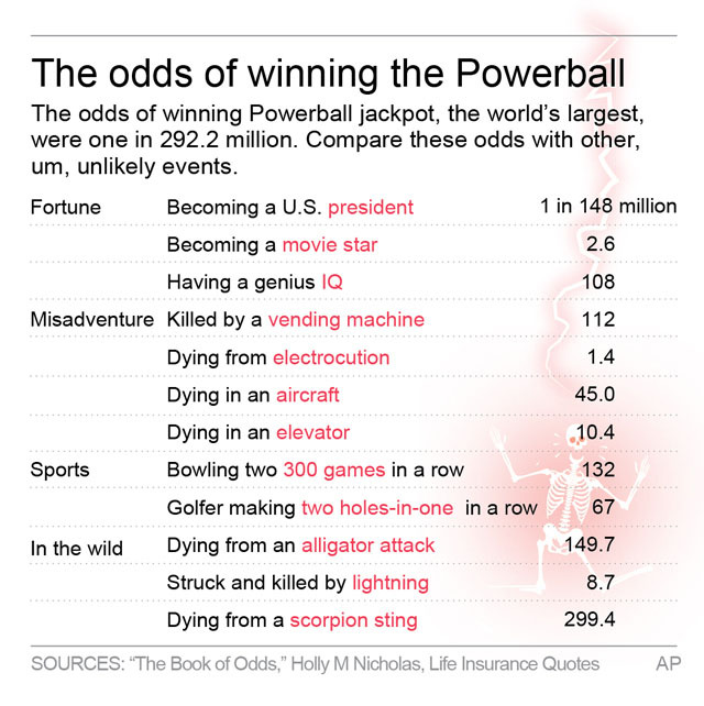 The Latest: Winning tickets also sold in Tennessee, Florida