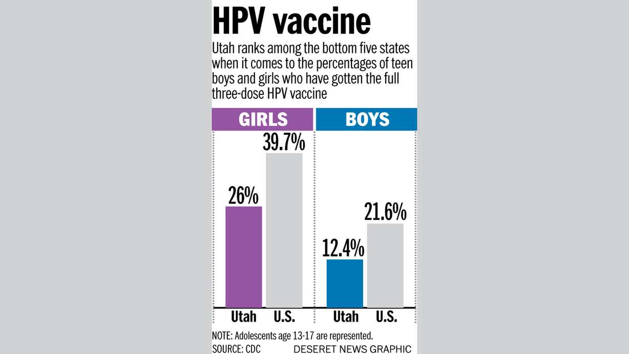 What you don't know about the HPV vaccine may hurt you