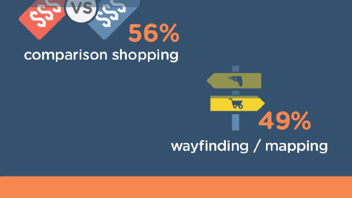 SOTI Reveals 66 percent of Consumers Are More Likely to Shop at Retailers Offering In-store Mobile Technology Shopping Experiences