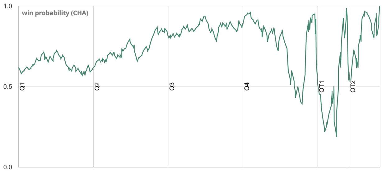 The Triple Team: 3 thoughts on Jazz vs. Hornets