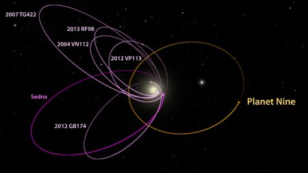 Ninth planet may have been discovered, researchers say