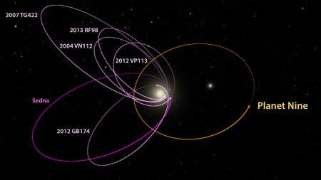 Sun may have pulled mysterious ninth planet into our solar system, scientists say