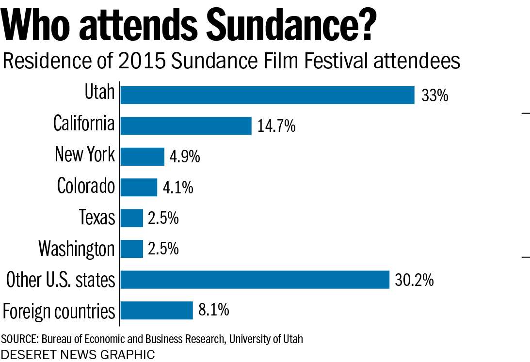 8 films that have us excited about the 2016 Sundance Film Festival