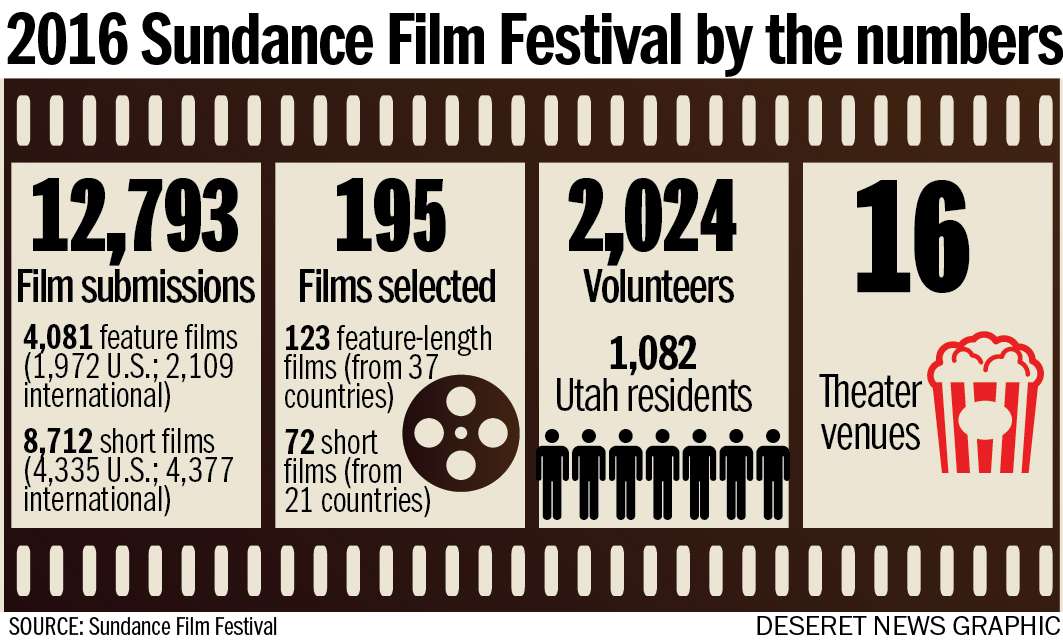 8 films that have us excited about the 2016 Sundance Film Festival