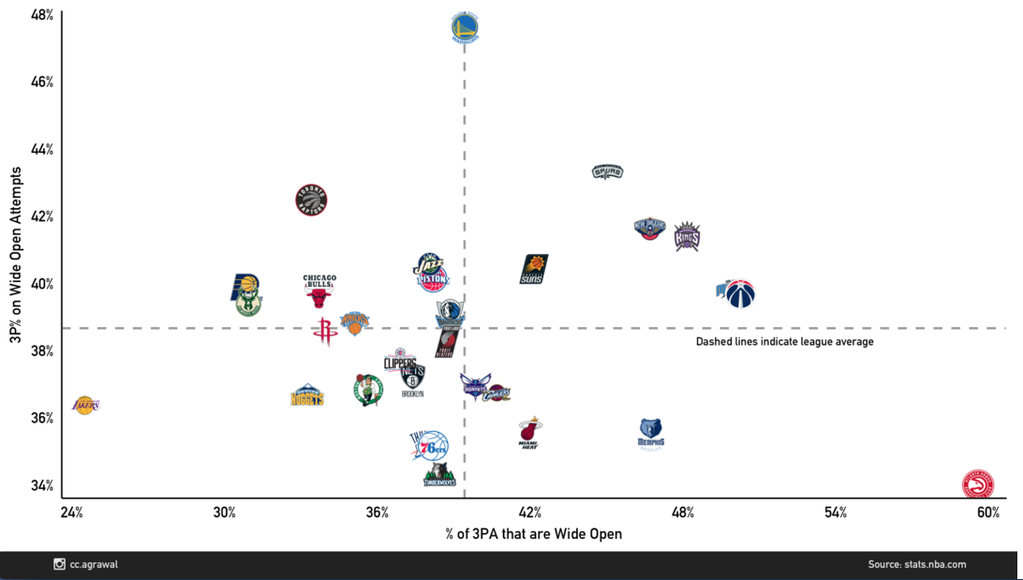 Should the Jazz acquire Jeff Teague?