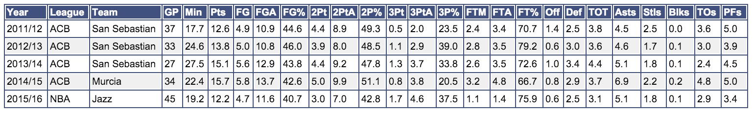 The Triple Team: 3 thoughts on Jazz vs. Bulls