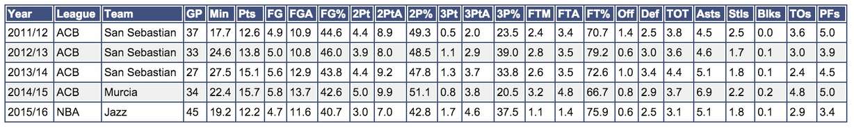 The Triple Team: 3 thoughts on Jazz vs. Bulls