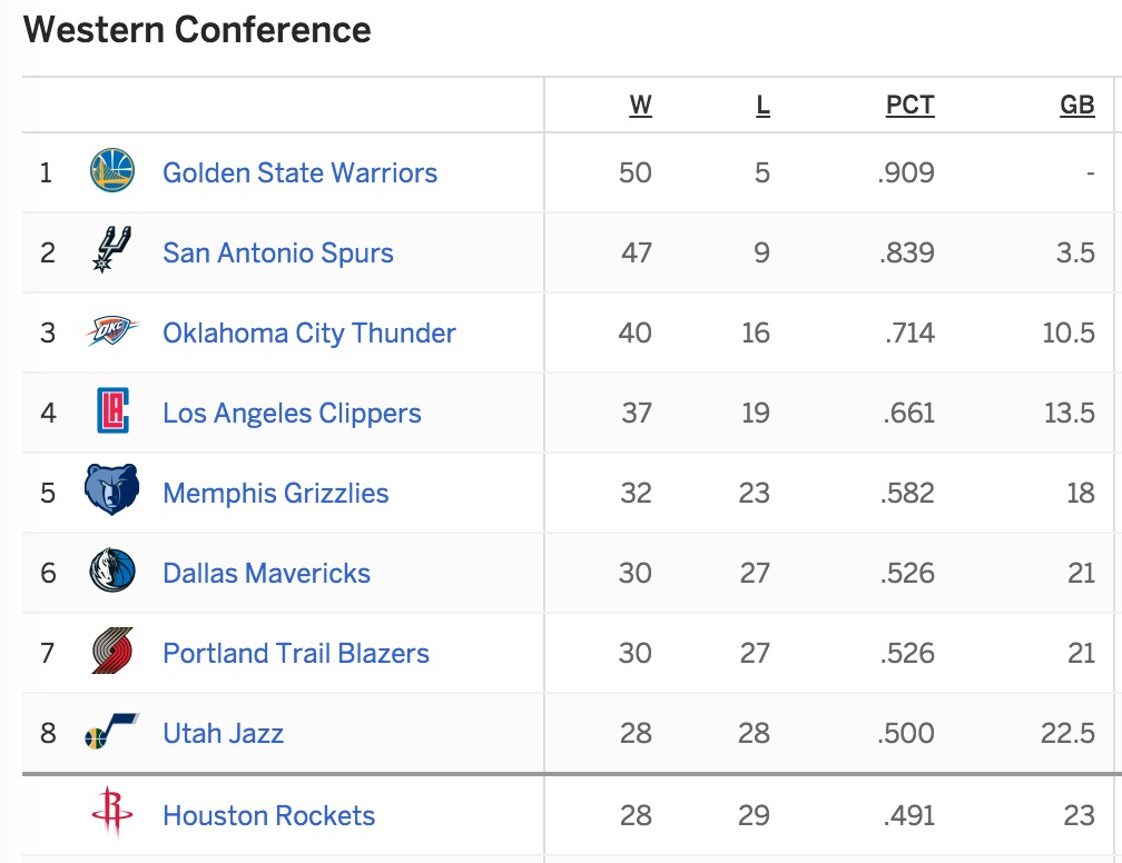The Triple Team: 3 thoughts on Jazz vs. Rockets