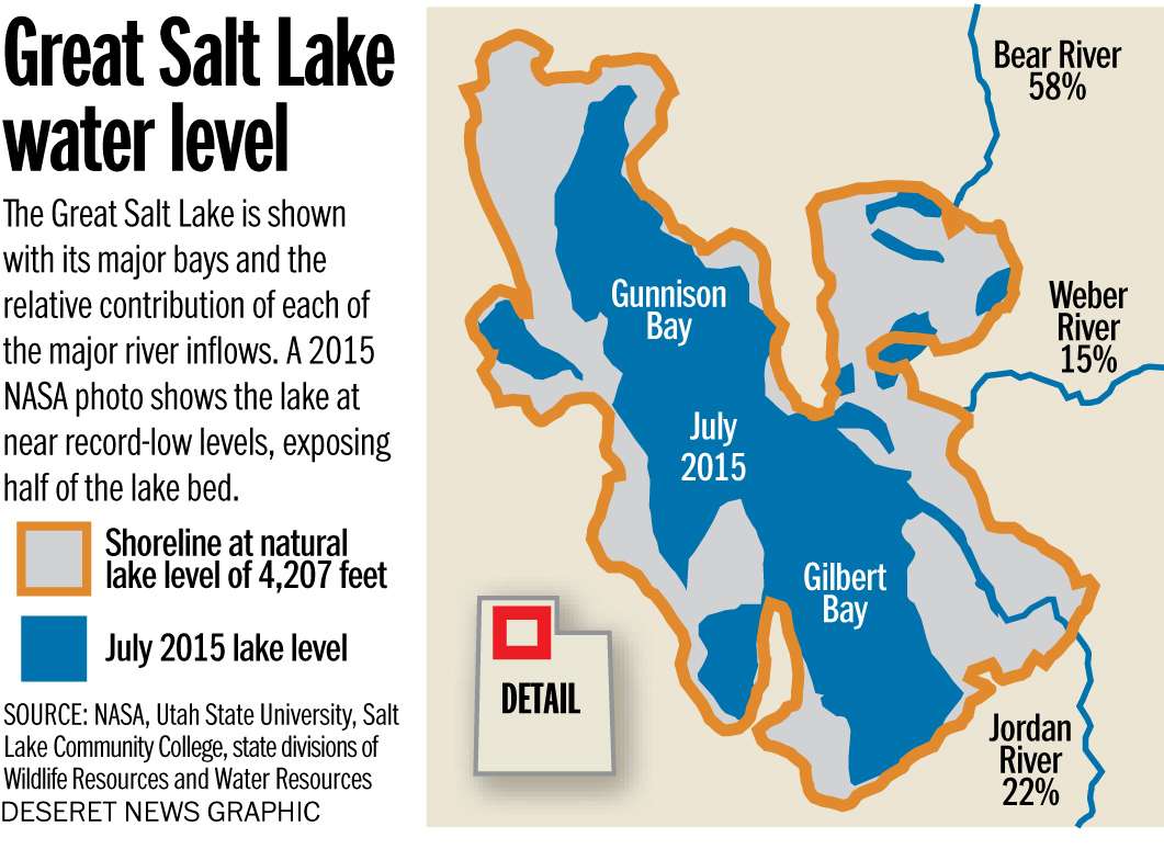 Will the Great Salt Lake be reduced to dust?