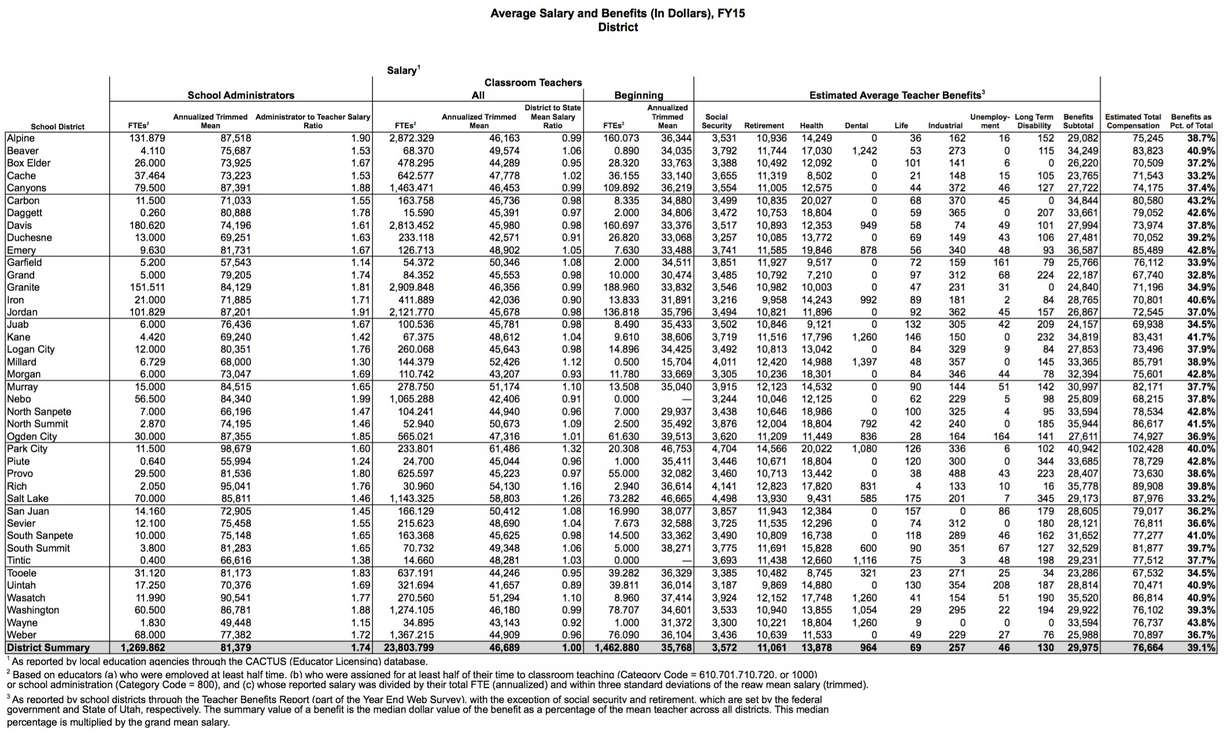 Click image to expand. (Credit: Utah Department of Education)