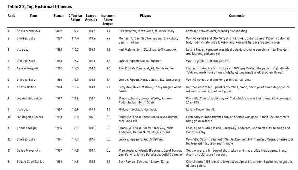 Jerry Sloan's offensive genius adds to his legacy