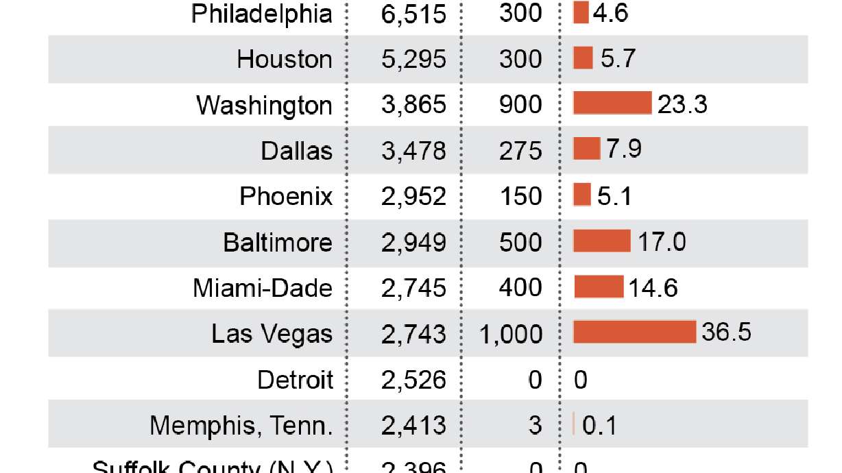 Police begin wider body camera use after months of testing