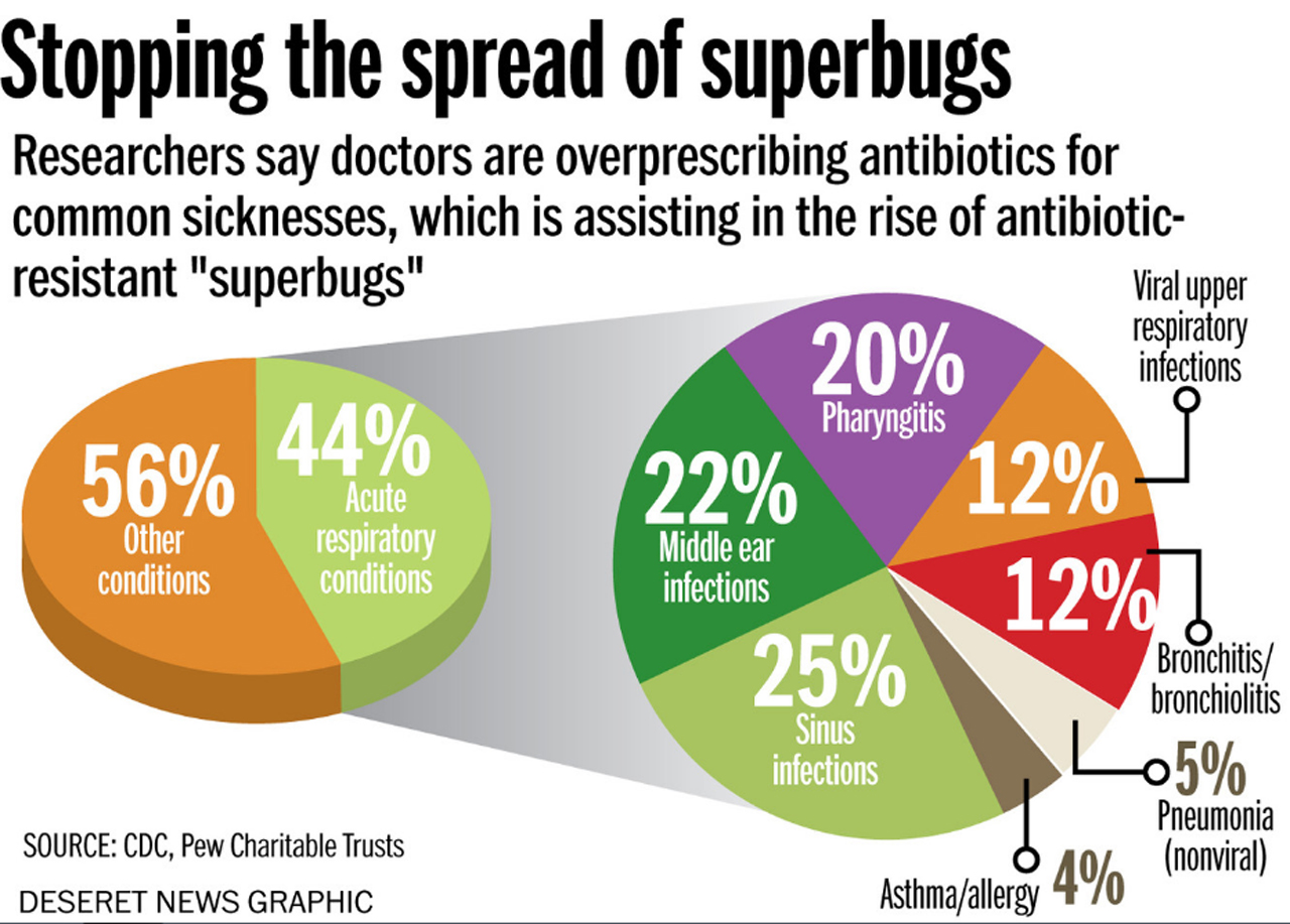 Photo: Heather Tuttle