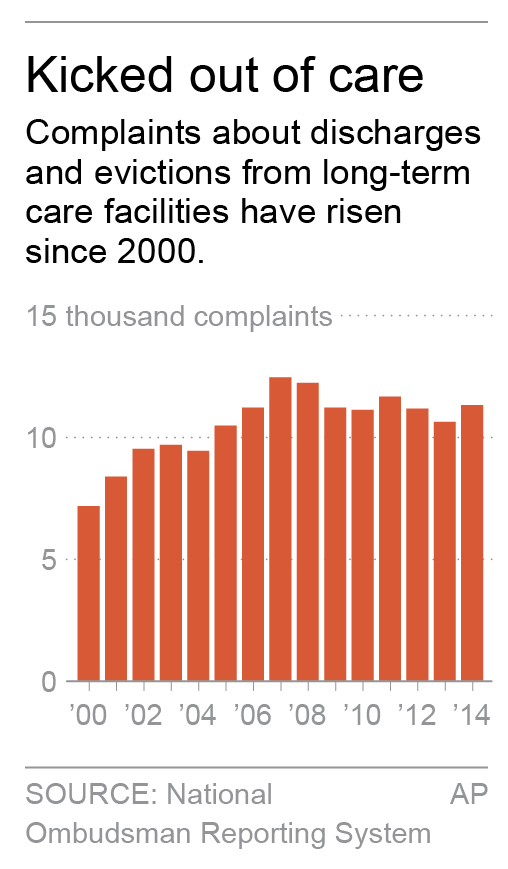 Nursing homes turn to eviction to drop difficult patients
