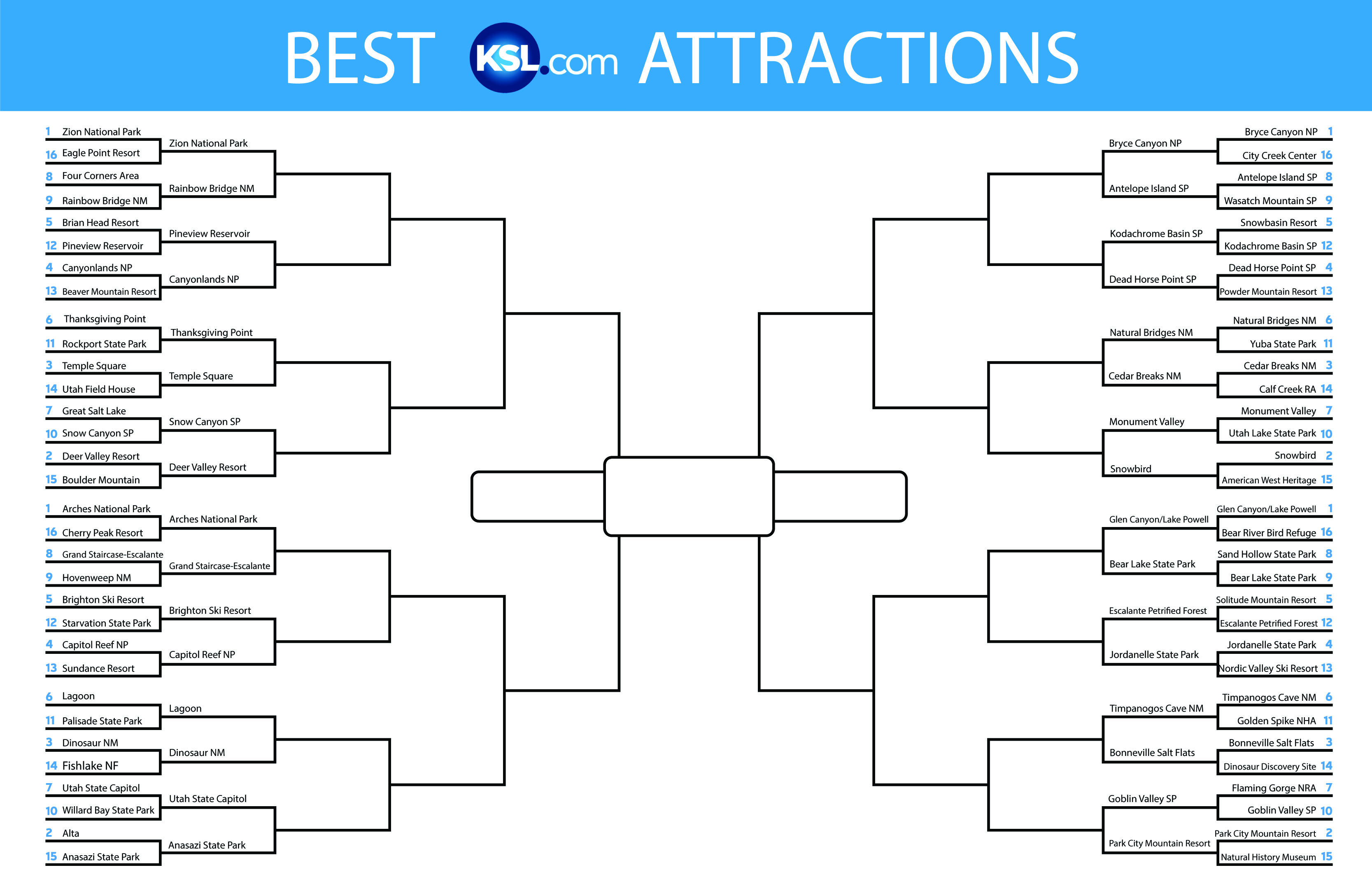 Poll round 2: Which Utah attraction is best?