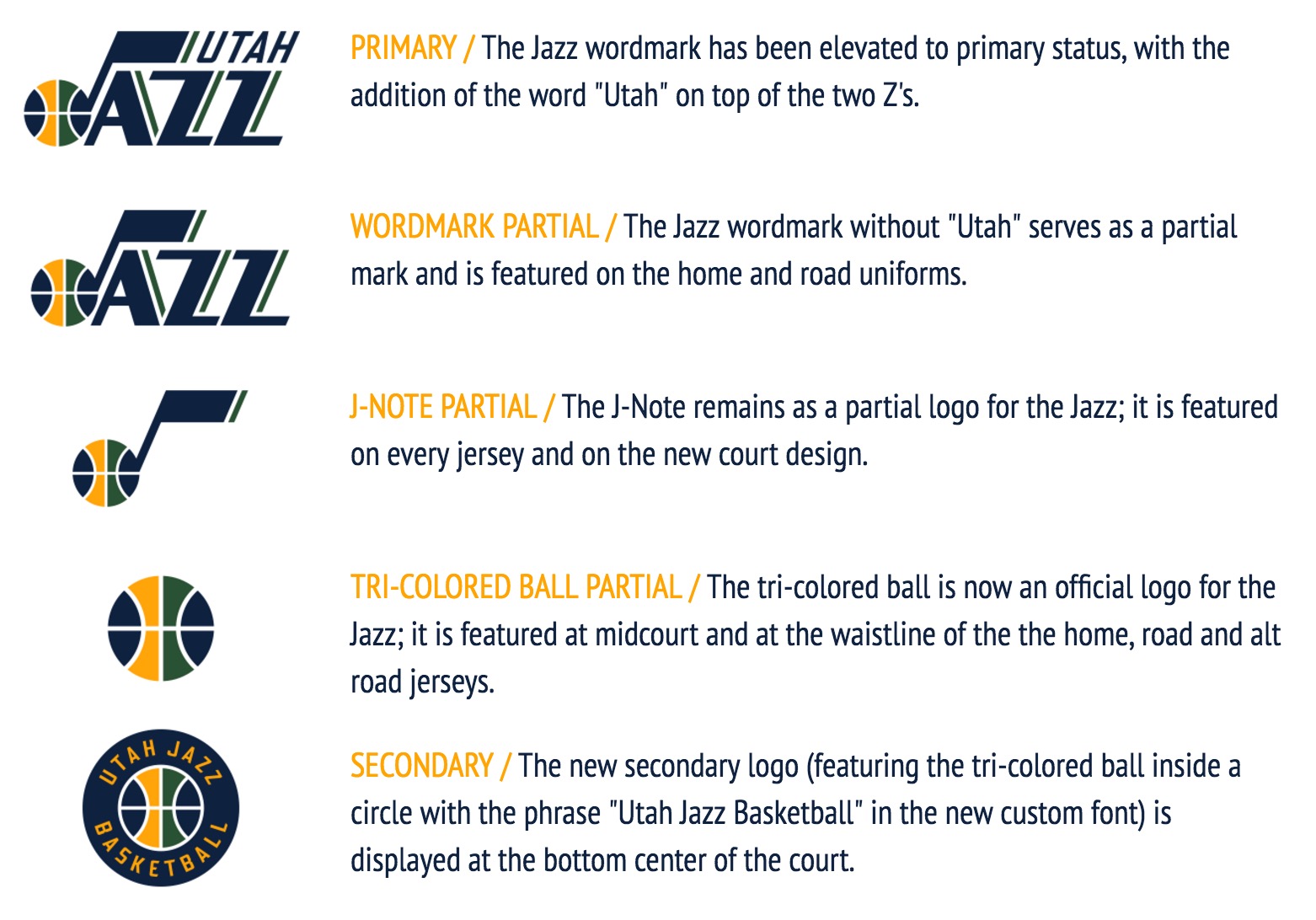 Not just logos: Jazz release new alternate jerseys, court design