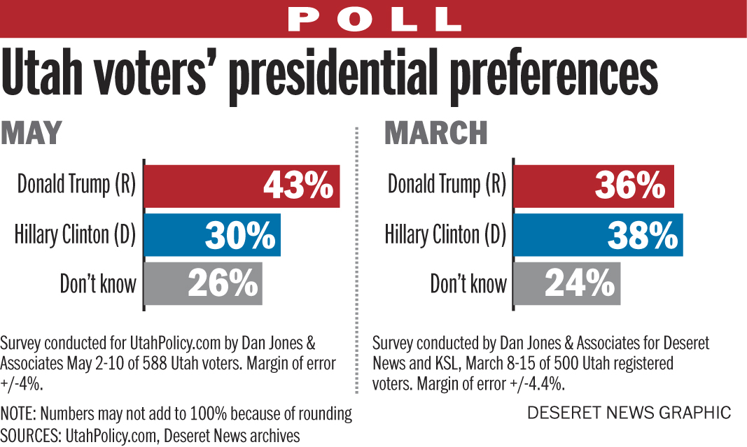 UtahPolicy.com, Deseret News archives (Photo: Aaron Thorup, UtahPolicy.com, Deseret News archives)