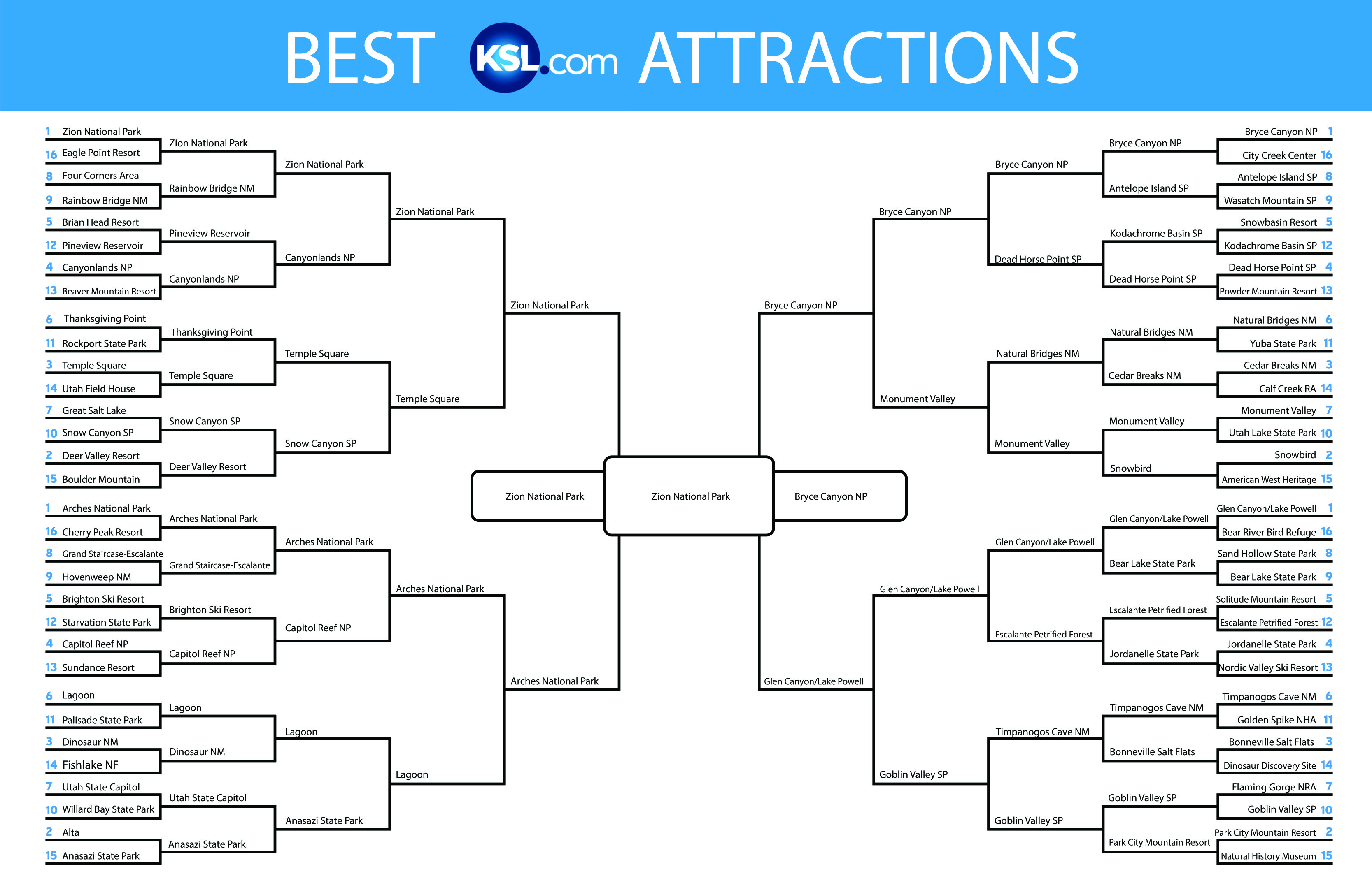 Zion National Park named Utah’s ‘best’ attraction