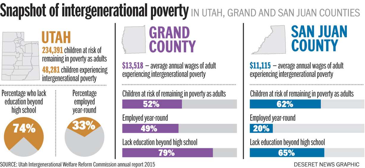 Utah Intergenerational Welfare Reform Commission annual report 2015 (Photo: Aaron Thorup, Utah Intergenerational Welfare Reform Commission annual report 2015)