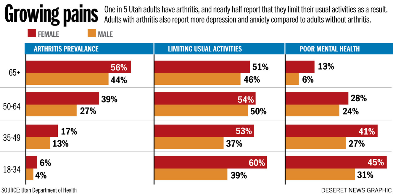 Growing pains (Photo: Joseph Tolman)