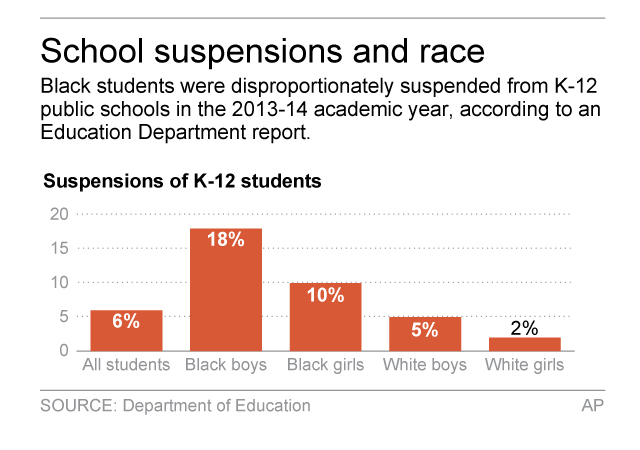 Correction: Schools-Absent Students story