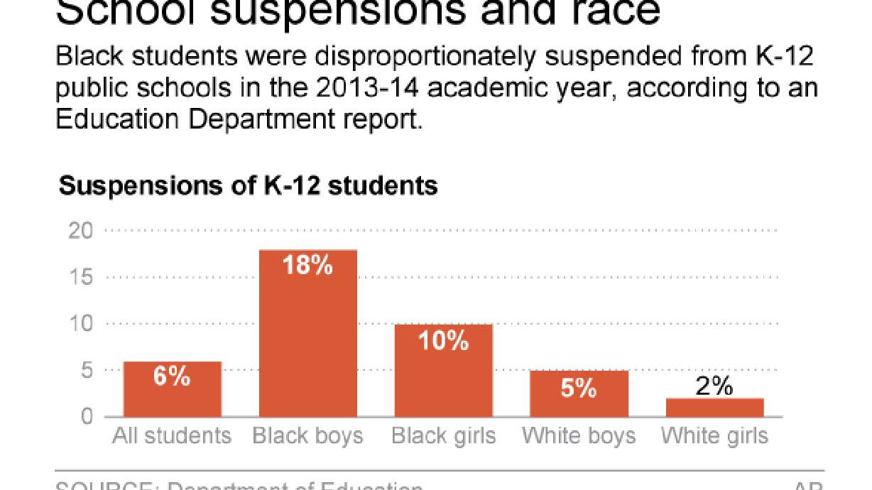 Correction: Schools-Absent Students story