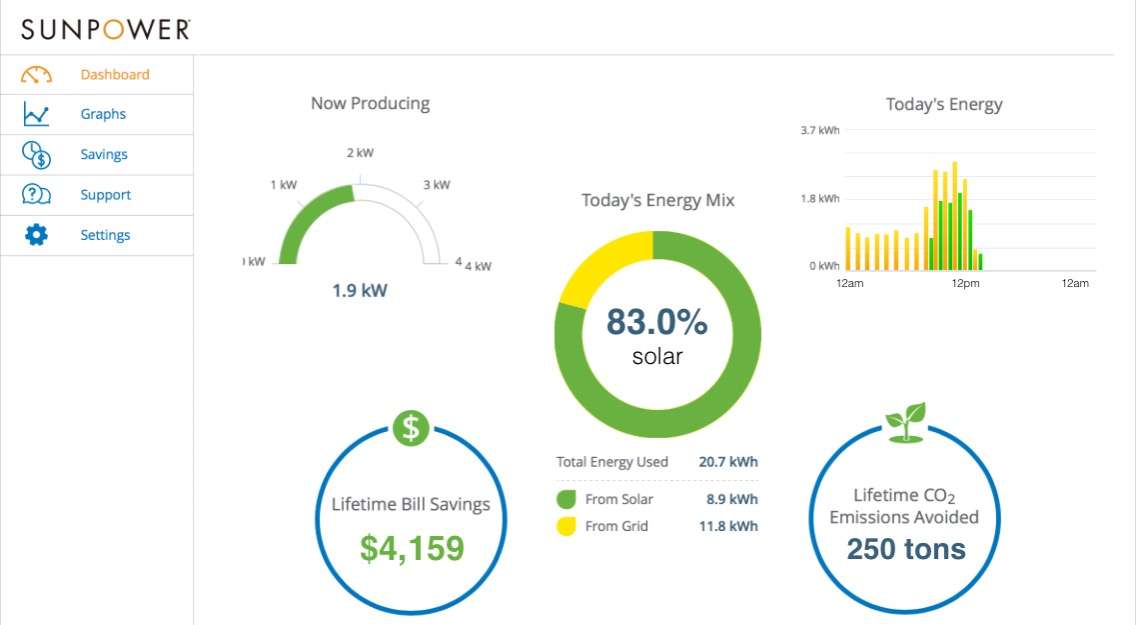 Photo: Courtesy of Legend Solar