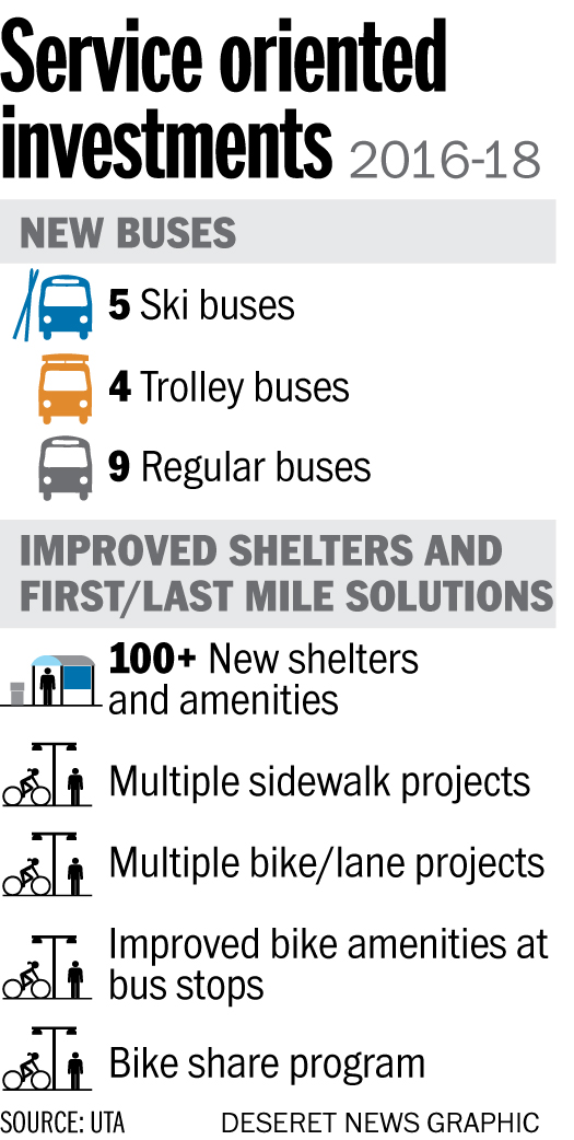 UTA (Photo: Aaron Thorup)