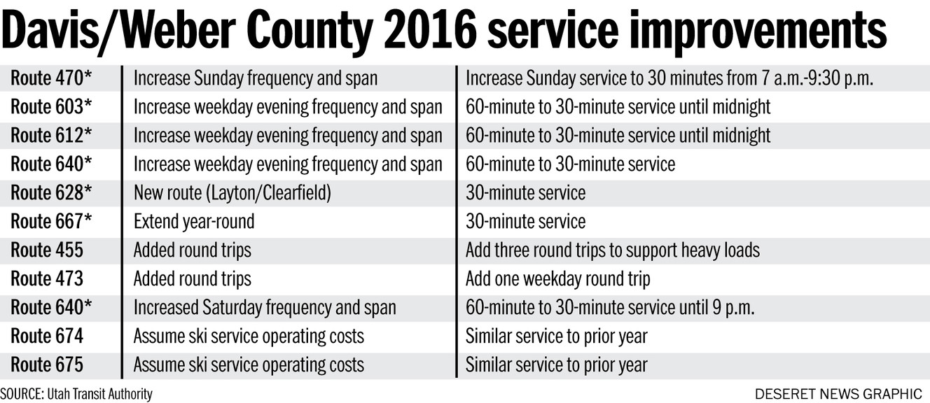 UTA (Photo: Aaron Thorup)