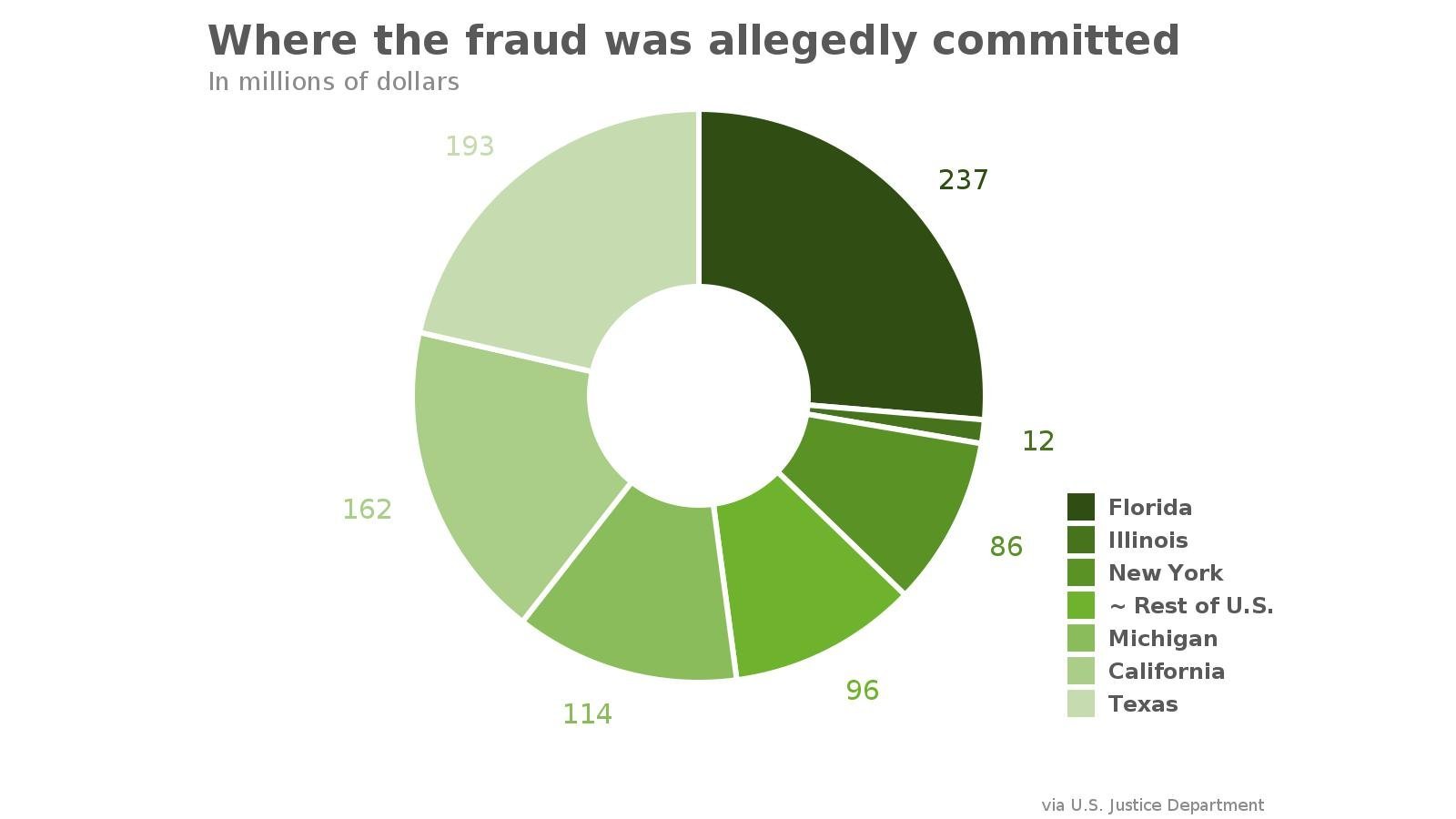 Photo: US Justice Department