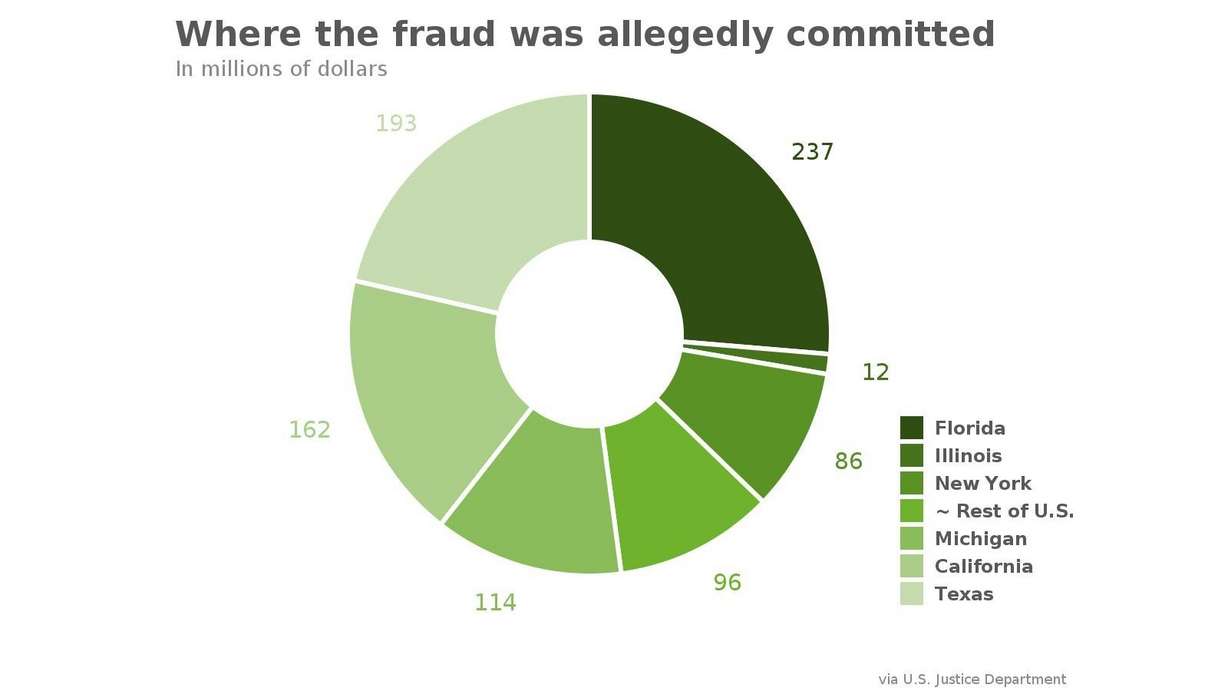 Photo: US Justice Department