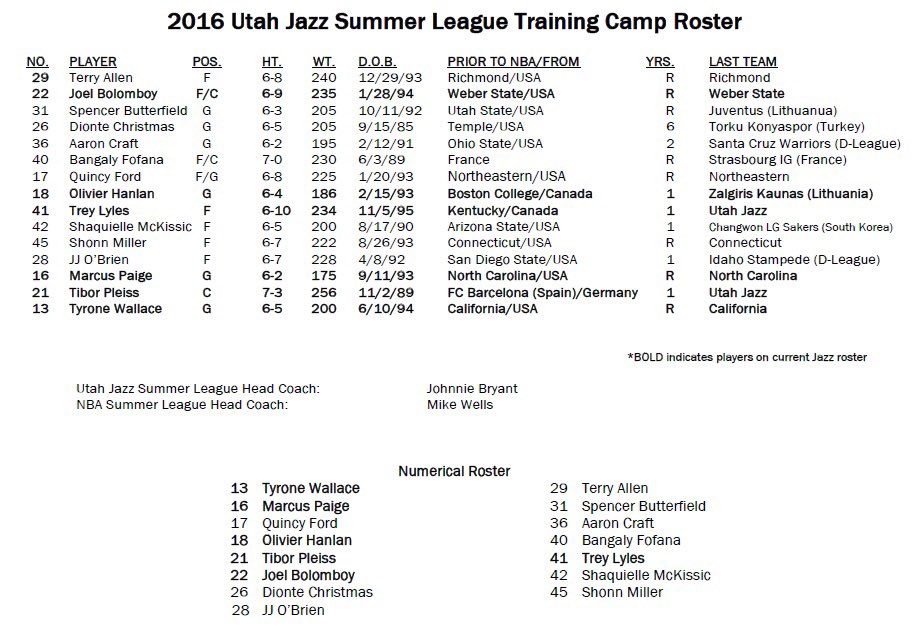 Utah Jazz Summer League roster (Courtesy: Utah Jazz PR)